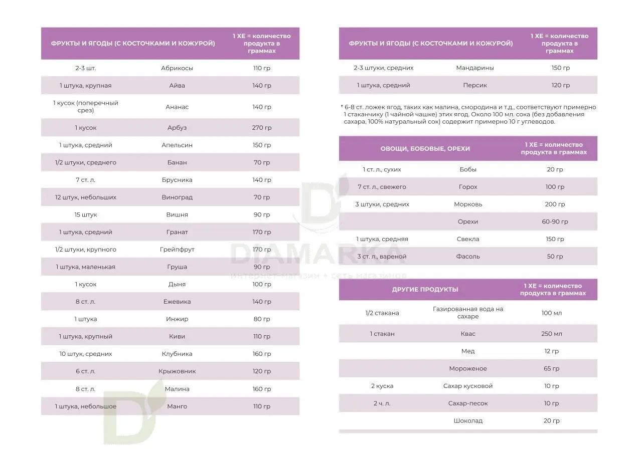 Дневник самоконтроля Ягодный микс, 92 стр