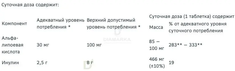 Витамины Витамир альфа-липоевая кислота форте 100 мг 30 шт в Саратове