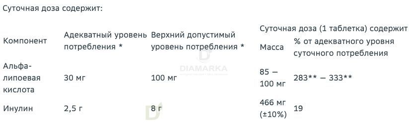Витамины Витамир альфа-липоевая кислота форте 100 мг 30 шт в Саратове